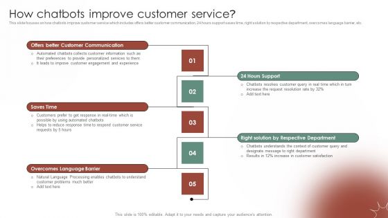 Tactical Communication Plan How Chatbots Improve Customer Service Diagrams PDF