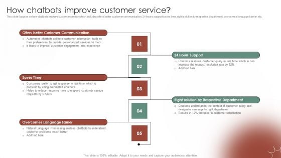 Tactical Communication Plan How Chatbots Improve Customer Service Diagrams PDF