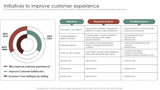 Tactical Communication Plan Initiatives To Improve Customer Experience Download PDF