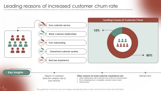 Tactical Communication Plan Leading Reasons Of Increased Customer Churn Rate Introduction PDF