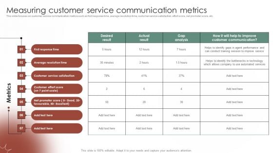 Tactical Communication Plan Measuring Customer Service Communication Metrics Professional PDF