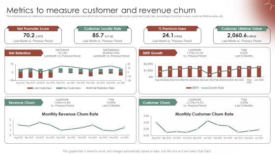 Tactical Communication Plan Metrics To Measure Customer And Revenue Churn Demonstration PDF