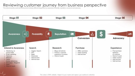 Tactical Communication Plan Reviewing Customer Journey From Business Perspective Background PDF