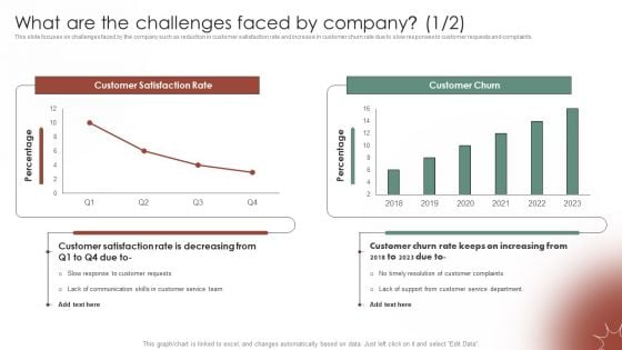 Tactical Communication Plan What Are The Challenges Faced By Company Demonstration PDF