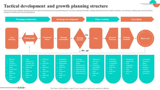 Tactical Development And Growth Planning Structure Formats PDF