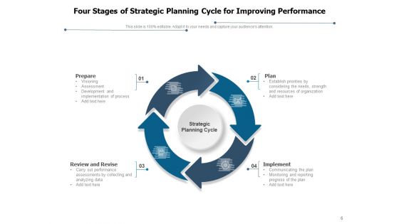 Tactical Development Process Develop Strategy Analyze Position Ppt PowerPoint Presentation Complete Deck