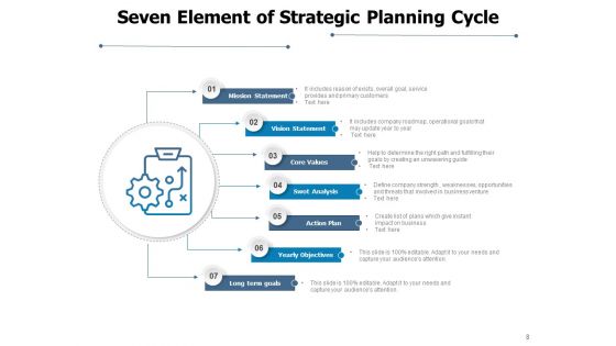 Tactical Development Process Develop Strategy Analyze Position Ppt PowerPoint Presentation Complete Deck