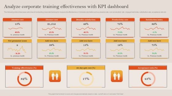 Tactical Employee Engagement Action Planning Analyze Corporate Training Effectiveness Kpi Dashboard Inspiration PDF