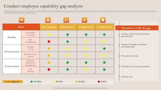 Tactical Employee Engagement Action Planning Conduct Employee Capability Gap Analysis Portrait PDF