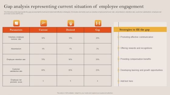 Tactical Employee Engagement Action Planning Gap Analysis Representing Current Situation Employee Icons PDF