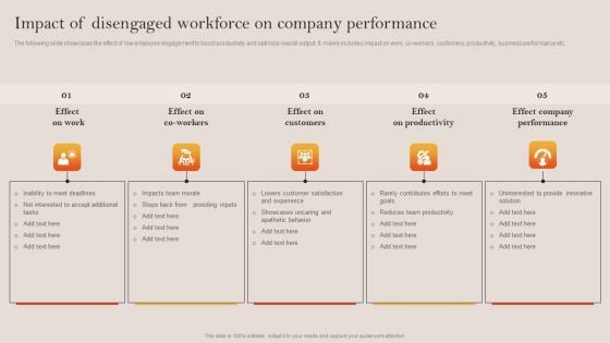 Tactical Employee Engagement Action Planning Impact Of Disengaged Workforce Company Performance Brochure PDF