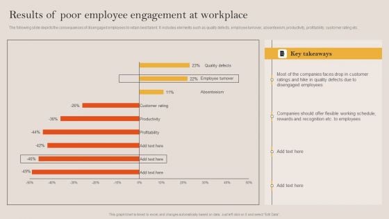 Tactical Employee Engagement Action Planning Results Of Poor Employee Engagement At Workplace Slides PDF