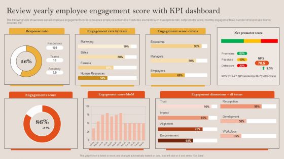 Tactical Employee Engagement Action Planning Review Yearly Employee Engagement Score Pictures PDF