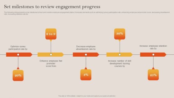 Tactical Employee Engagement Action Planning Set Milestones To Review Engagement Progress Demonstration PDF