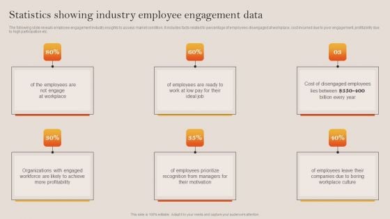 Tactical Employee Engagement Action Planning Statistics Showing Industry Employee Engagement Formats PDF