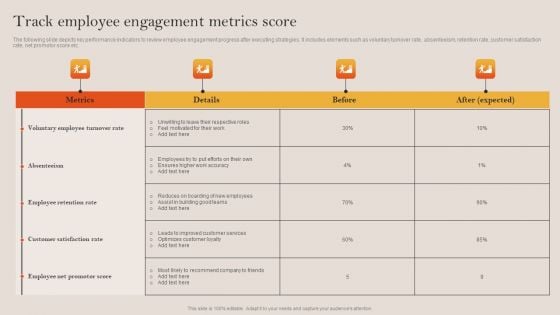 Tactical Employee Engagement Action Planning Track Employee Engagement Metrics Score Themes PDF