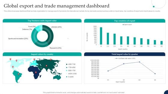 Tactical Export Guide Global Export And Trade Management Dashboard Portrait PDF