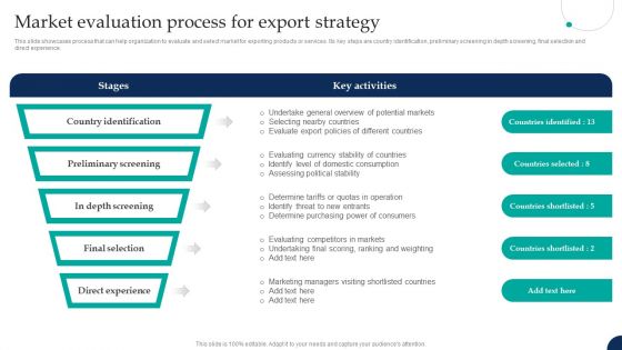 Tactical Export Guide Market Evaluation Process For Export Strategy Professional PDF