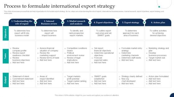 Tactical Export Guide Process To Formulate International Export Strategy Template PDF