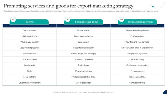 Tactical Export Guide Promoting Services And Goods For Export Marketing Strategy Sample PDF Tactical Export Guide Promoting Services And Goods For Export Marketing Strategy Sample PDF
