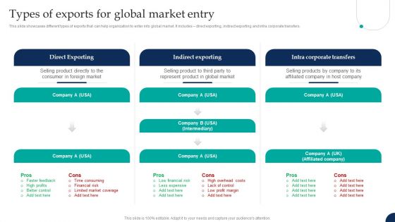 Tactical Export Guide Types Of Exports For Global Market Entry Information PDF Tactical Export Guide Types Of Exports For Global Market Entry Information PDF