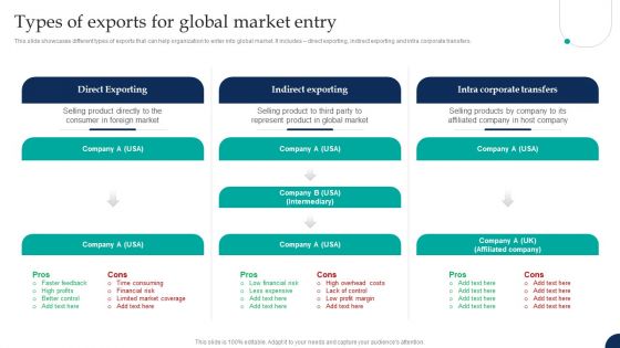 Tactical Export Guide Types Of Exports For Global Market Entry Information PDF