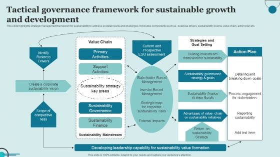 Tactical Governance Framework For Sustainable Growth And Development Elements PDF