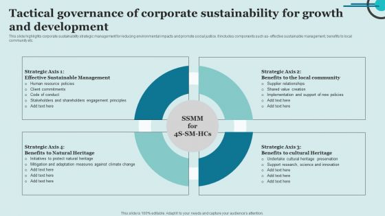 Tactical Governance Of Corporate Sustainability For Growth And Development Infographics PDF