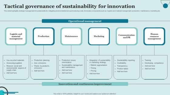 Tactical Governance Of Sustainability For Innovation Rules PDF