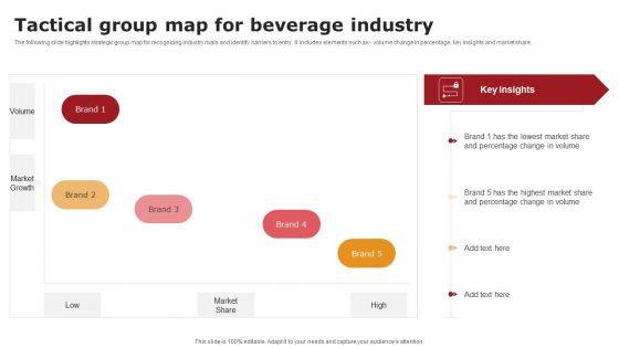 Tactical Group Map For Beverage Industry Slides PDF