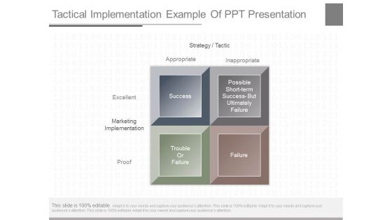 Tactical Implementation Example Of Ppt Presentation