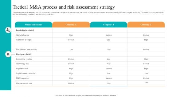 Tactical M And A Process And Risk Assessment Strategy Ppt Icon Ideas PDF