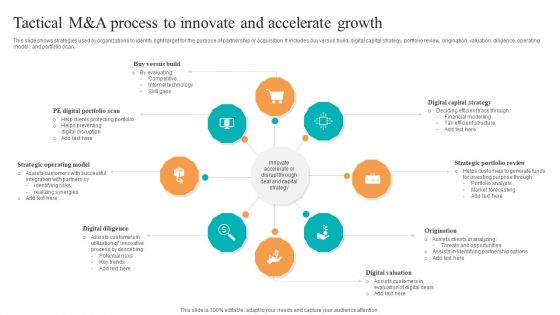 Tactical M And A Process To Innovate And Accelerate Growth Ppt Show Example File PDF