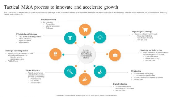Tactical M And A Process To Innovate And Accelerate Growth Ppt Show Example File PDF Tactical M And A Process To Innovate And Accelerate Growth Ppt Show Example File PDF