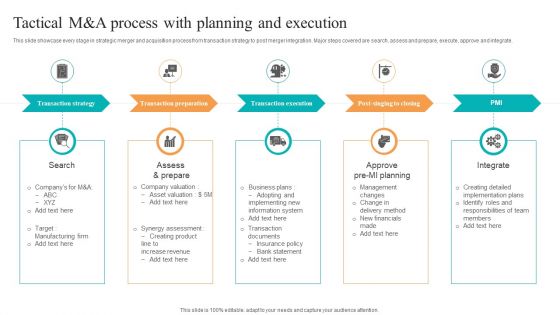 Tactical M And A Process With Planning And Execution Ppt Professional Design Inspiration PDF