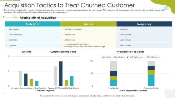 Tactical Marketing Strategy For Customer Engagement Acquisition Tactics To Treat Churned Customer Download PDF