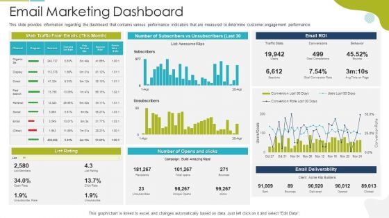 Tactical Marketing Strategy For Customer Engagement Email Marketing Dashboard Topics PDF Tactical Marketing Strategy For Customer Engagement Email Marketing Dashboard Topics PDF