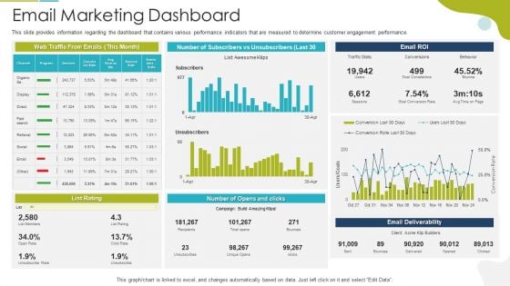 Tactical Marketing Strategy For Customer Engagement Email Marketing Dashboard Topics PDF