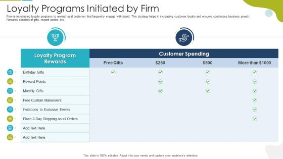 Tactical Marketing Strategy For Customer Engagement Loyalty Programs Initiated By Firm Designs PDF