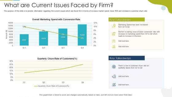 Tactical Marketing Strategy For Customer Engagementwhat Are Current Issues Faced By Firm Demonstration PDF