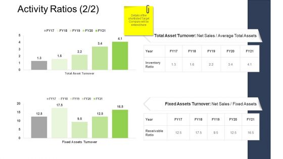 Tactical Merger Activity Ratios Ppt Infographics Visual Aids PDF