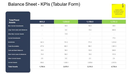 Tactical Merger Balance Sheet Kpis Tabular Form Cash Ppt Ideas Rules PDF