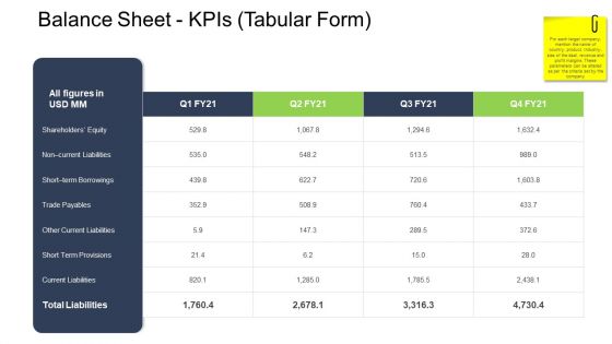 Tactical Merger Balance Sheet Kpis Tabular Form Ppt Outline Microsoft PDF Tactical Merger Balance Sheet Kpis Tabular Form Ppt Outline Microsoft PDF
