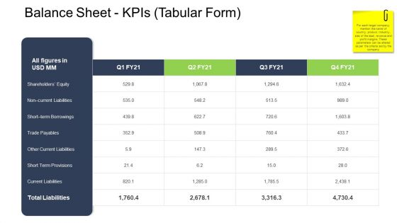 Tactical Merger Balance Sheet Kpis Tabular Form Ppt Outline Microsoft PDF