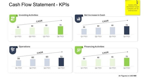 Tactical Merger Cash Flow Statement Kpis Ppt File Influencers PDF