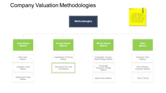 Tactical Merger Company Valuation Methodologies Ppt Slides Aids PDF