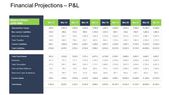 Tactical Merger Financial Projections P And L Assets Ppt Portfolio Information PDF