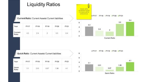 Tactical Merger Liquidity Ratios Ppt Layouts Good PDF