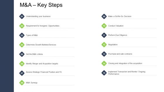 Tactical Merger M And A Key Steps Ppt Portfolio Graphics Design PDF Tactical Merger M And A Key Steps Ppt Portfolio Graphics Design PDF