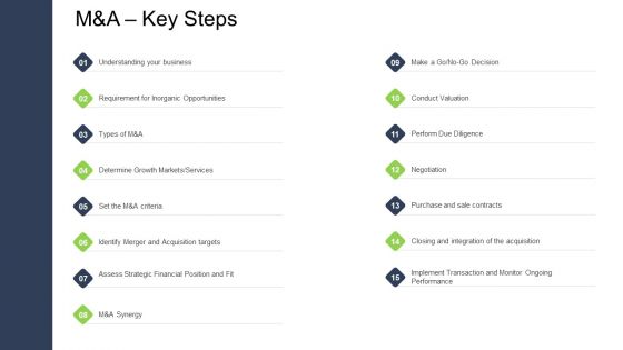 Tactical Merger M And A Key Steps Ppt Portfolio Graphics Design PDF